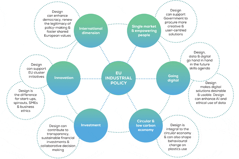 Design Action Plan 2.0