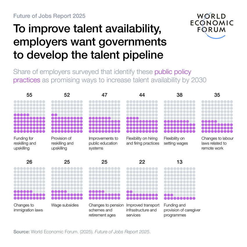 TakeAways for Design from the WEF Future of Jobs 2025 Report BEDA